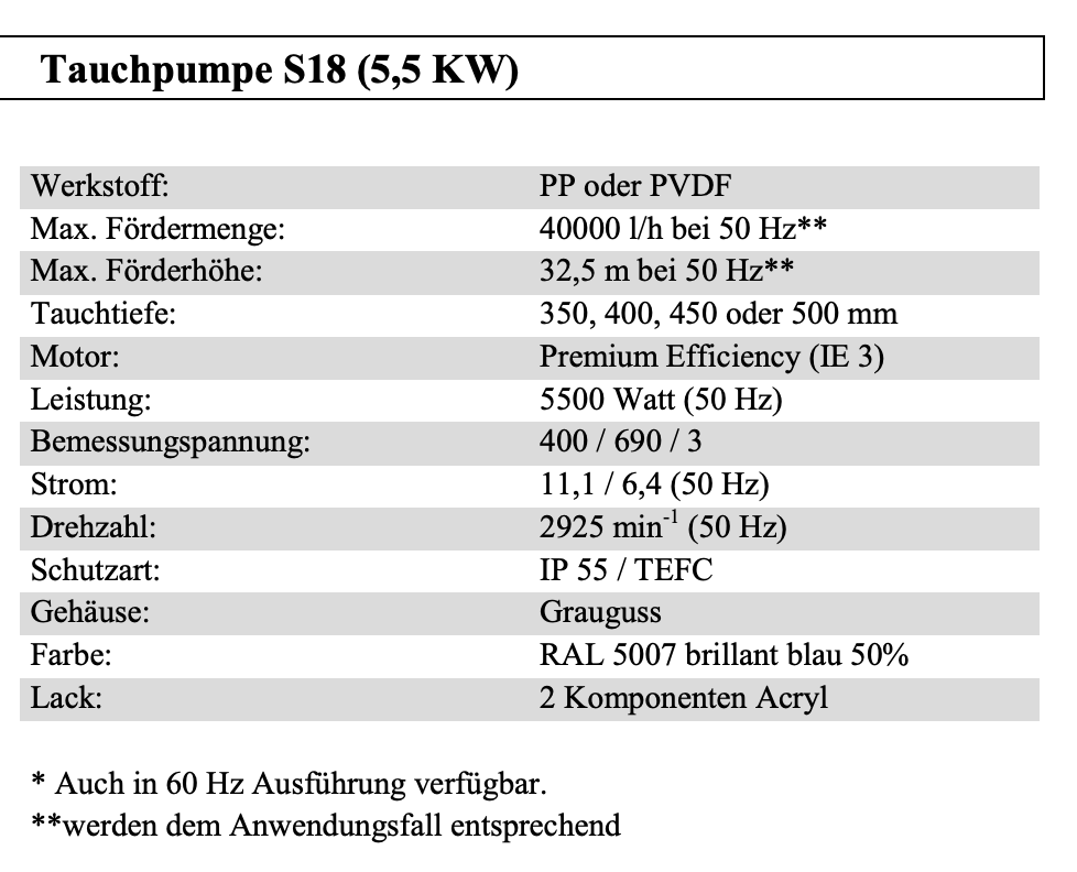Tauchpumpe Daten